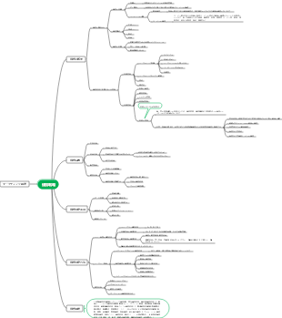 価格戦略マインドマップ