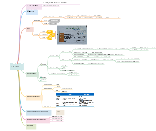 感染症と免疫の概要