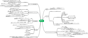 813 ソフトウェアエンジニアリング - 要件分析