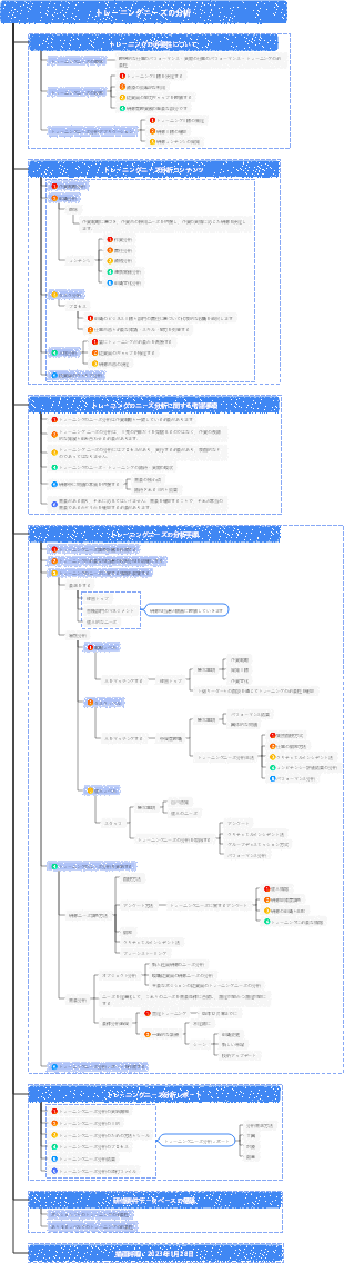 トレーニングニーズの分析
