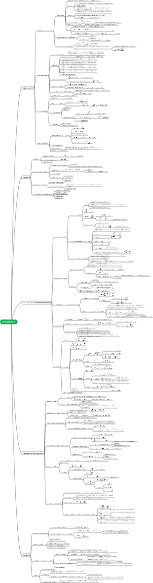 大学の物理学 量子物理学の基礎