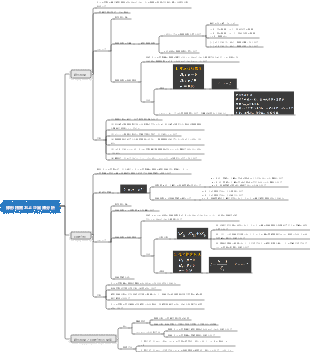 線形相関および回帰分析