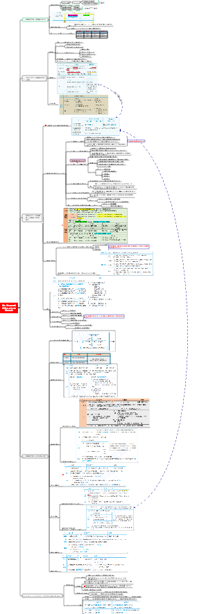 第 6 章 長期株式投資および合弁事業契約