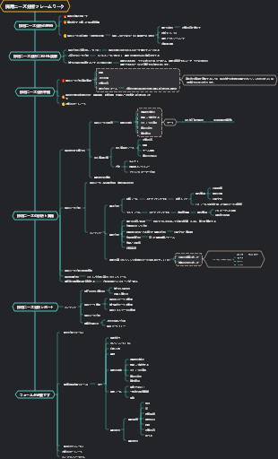 採用ニーズ分析フレームワーク