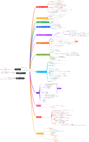 トレーニングニーズ分析フレームワーク