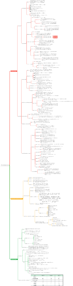 第10章 配当金の分配