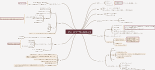 『バレットジャーナル』読書メモ