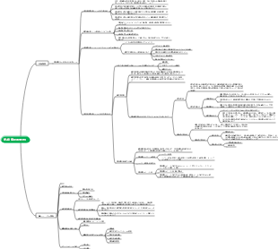 第2章 調達需要分析