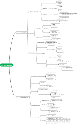 購買ニーズ分析