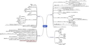 採用ポジション需要分析