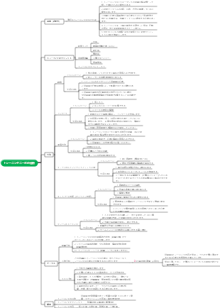 従業員とトレーニングのトレーニングニーズの分析