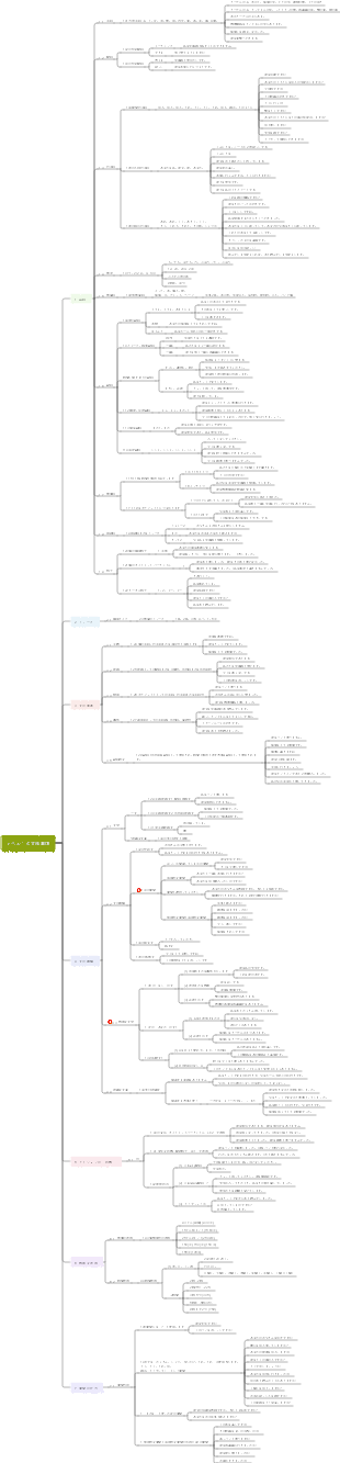 レベル 1 の文法事項