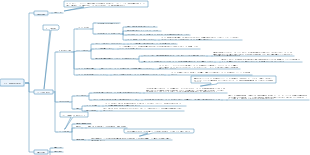 Cサイド製品の需要分析