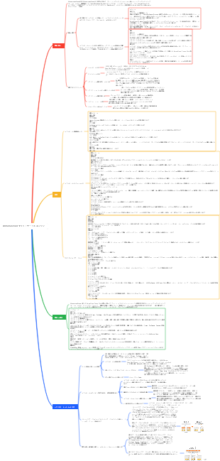 Alibaba Cloud マイクロサービス エンジン