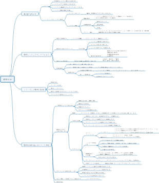 ニーズ分析マインドマップ