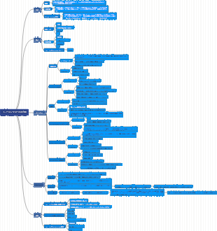 トレーニングニーズ分析マインドマップ