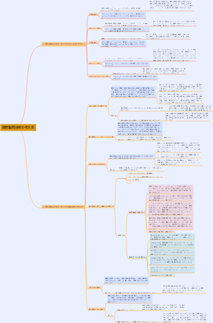競合製品分析の考え方