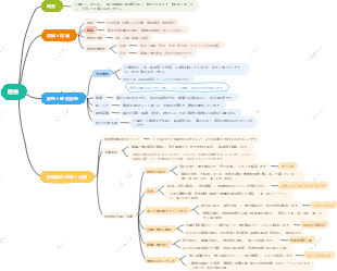 胃  漢方医師試験