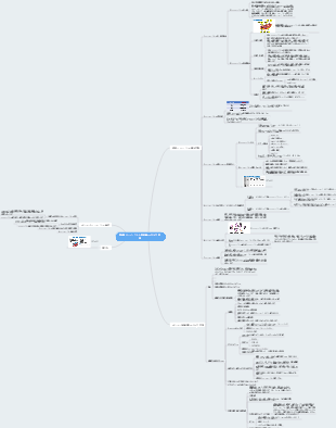 第6章 ミトコンドリアと細胞間のエネルギー変換