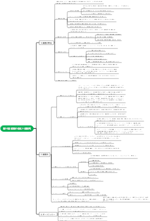 細胞生物学 - 細胞の老化と死のマインドマップ