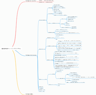 競合製品分析トレーニングプログラム