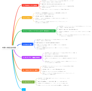 主要な神経伝達物質の詳細な特性と作用機序