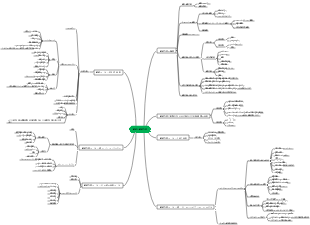第 1 節 戦略と戦略計画のマインドマップ