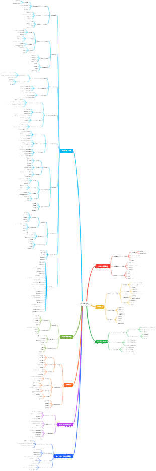 お金を稼ぐ方法