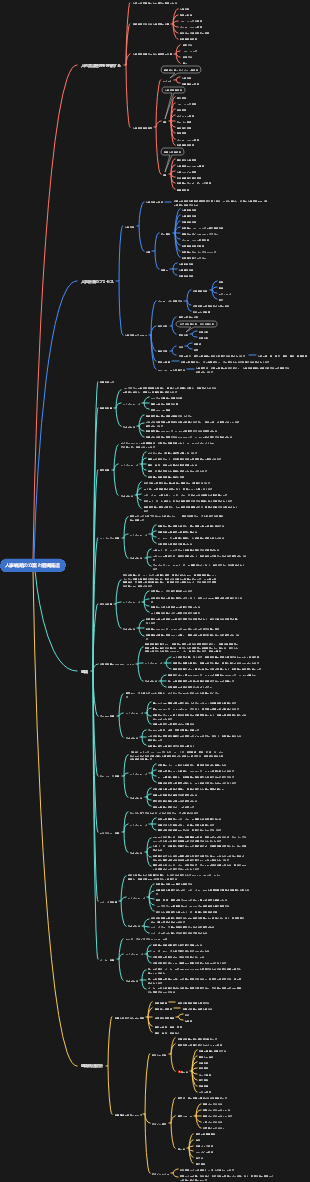 人事戦略の立案と組織構造
