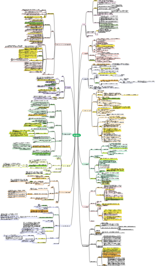 社会心理学マインドマップ入門
