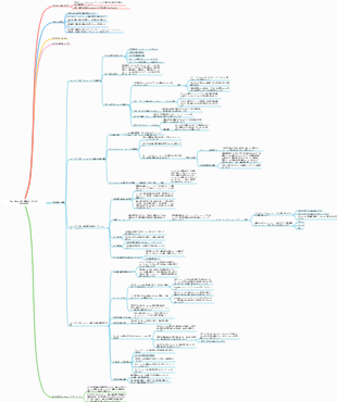 「Yao Qiong OKR 実装ガイドを入手」(20240405)