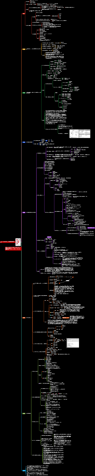 『OKR仕事術』読書メモ マインドマップ