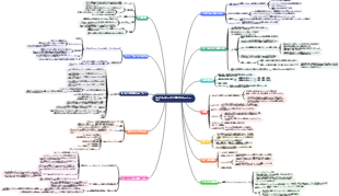 「プログラムはどのように実行されるのか」