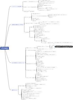 2023年の36週間：「OKR仕事術」マインドマップ