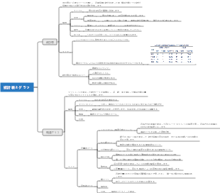 統計表とグラフ