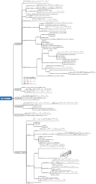 第 3 章 局所麻酔