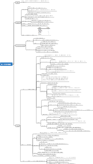 第 4 章 神経麻酔