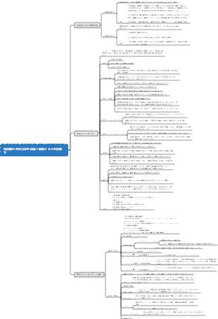 会社業績評価 OKR評価手法 マインドマップ
