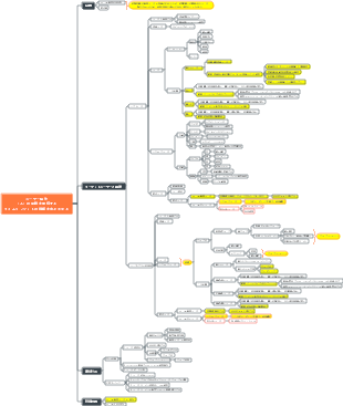ユーザー運用計画の枠組み