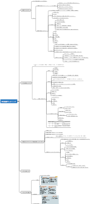 血行動態モニタリング
