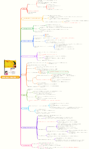 『未知なる自分との再会』読書ノート