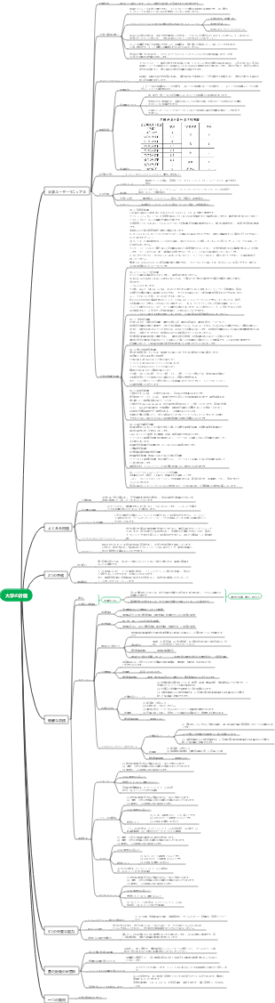 高卒者向け説明書、大学キャリアプランマップ