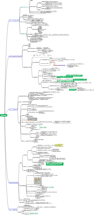 生理学 - 血液循環