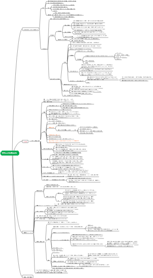 国際公法 外交および領事関係法マップ