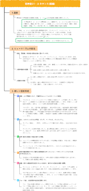 世界史23～ルネサンス(前編)