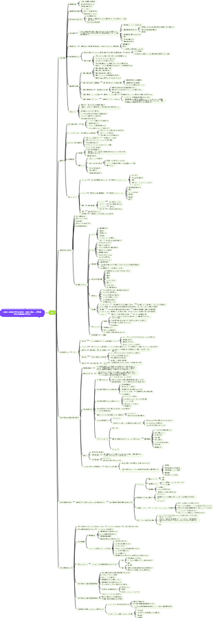 OKR とは何ですかまた、OKR を正しく作成する方法は何ですか