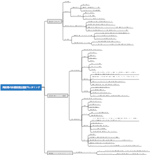 周術期の体液浸透圧濃度モニタリング