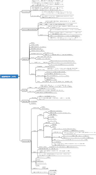 急性呼吸不全（AFR）