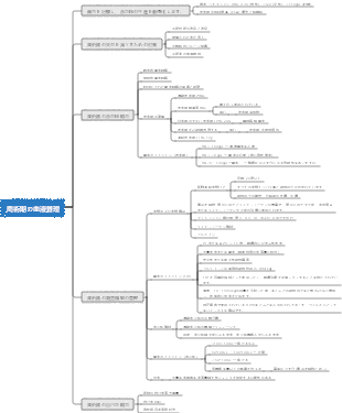 周術期の血液管理