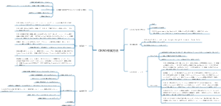 OKRの仕事のやり方、仕事の効率を上げる方法